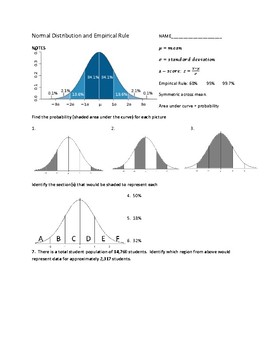 Preview of Normal Distribution and Empirical Rule
