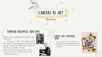 Preview of Norman Rockwell/ Illustrator Presentation & Assignment