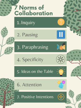 Preview of Norms of Collaboration Posters