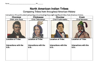 Preview of North American Indian Tribes Graphic Organizer / Lesson Aid