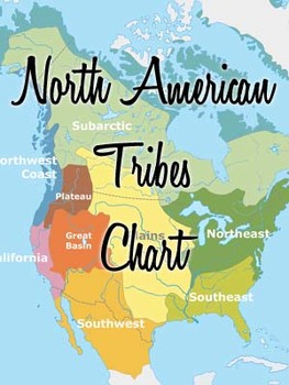 North American Tribes Chart by Caroline M | TPT