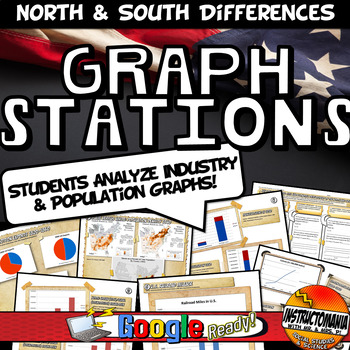 Preview of North and South Graph Walk Stations Investigation Gallery Walk Activity