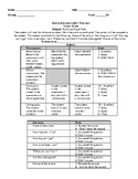 Ocean Life North and South Pole (Rubric)