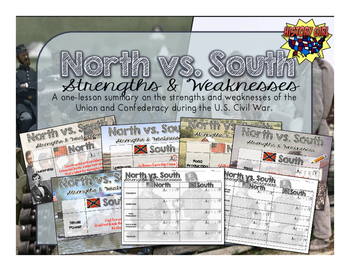 Preview of North vs. South: Civil War Strengths & Weaknesses PowerPoint and Infographic