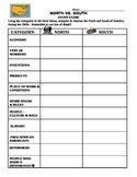 North vs. South in America - STUDY GUIDE, TEST, TEST ANSWER KEY