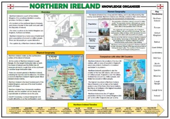 Preview of Northern Ireland - Geography Knowledge Organizer!