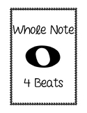Note Duration Posters