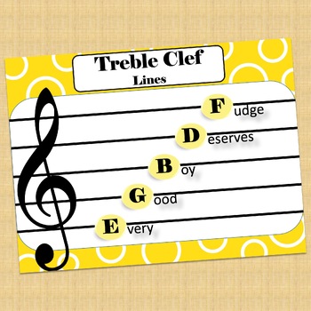 Note Name Poster by Sara Naftzger | Teachers Pay Teachers