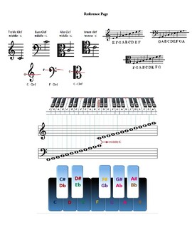 Preview of Note Naming Worksheet Sets FOR ANY CLEF