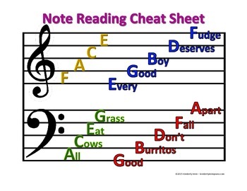 Preview of Note Reading Cheat Sheet