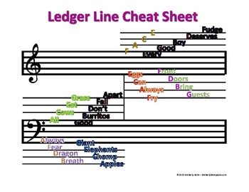 Preview of Note Reading Cheat Sheet - Ledger Lines