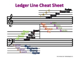Note Reading Cheat Sheet - Ledger Lines