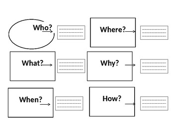 Note Taking Graphic Organizer by Just Speech Things | TPT