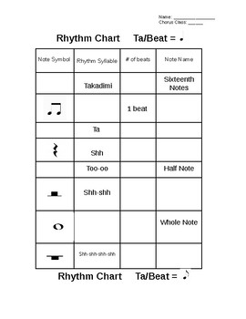 Note Chart