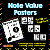Note Value Posters: Focus on Fractions!
