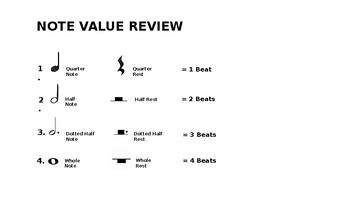 Preview of Note Value Review, Practice and Quiz.