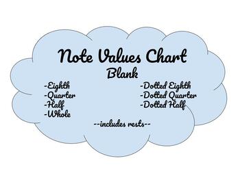 Preview of Note Values Chart