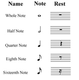 Note Values Poster