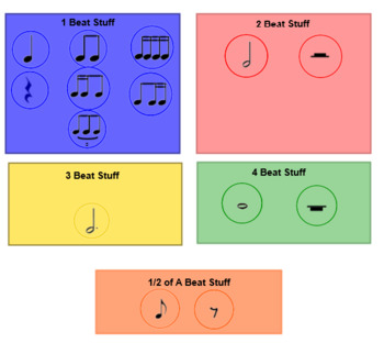 Preview of Note Values and Rhythm Composition Basics