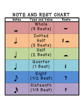 Preview of Note and Rest Chart