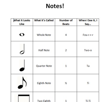 Preview of Note and Rest Tables