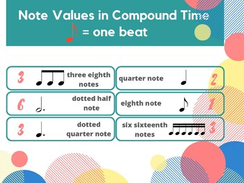 Preview of Note and Rest Values in Compound Time Posters (2)