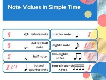 Preview of Note and Rest Values in Simple Time posters (2)