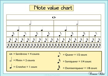 music math flash card note value