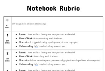 Preview of Notebook Rubric - Math