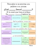 Notebooking Spanish accenting rules- Apuntes de las reglas