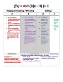 Notes Chart & Web for Sinusoidal Transformations