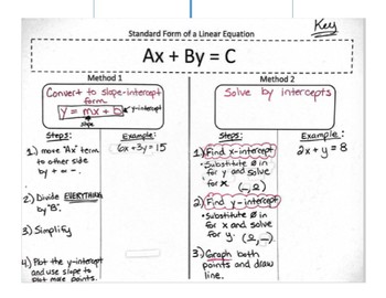 Standard Form Equation / Steps For Graphing Linear Equations In