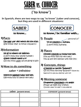 Preview of Notes: Saber vs conocer (Spanish)