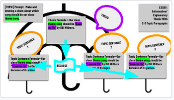 Preview of Notes: Slides- Thesis Graphic Organizers- and 4 freebies! (EDITABLE)