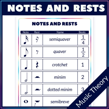 Preview of Notes and Rests Music Theory Poster