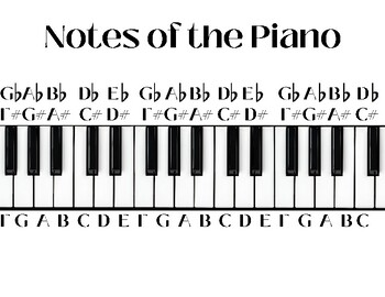 Notes of the Piano Handout/Poster by General Music Worksheets | TPT