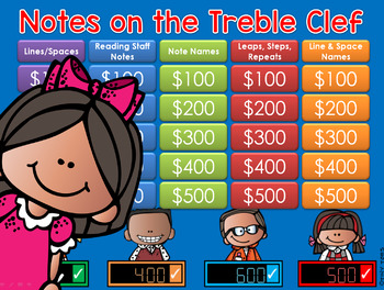 Preview of Notes on the Treble Clef Jeopardy Style Game Show Music - GC Distance Learning