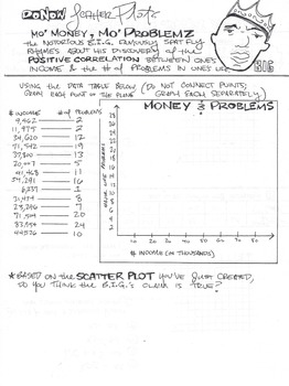 Notorious Scatter Plot Worksheet by Mr Doll  Teachers Pay Teachers