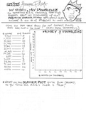 Scatter Plot Worksheets Teaching Resources Teachers Pay Teachers