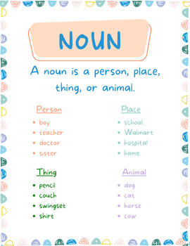 Preview of Noun Anchor Chart
