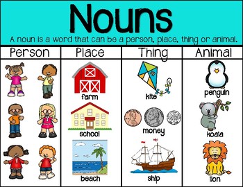 Anchor Charts For Nouns