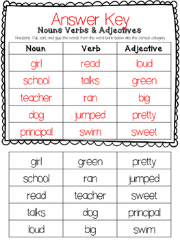 noun verb adjective assessment by pencil perfect by mara lenz tpt