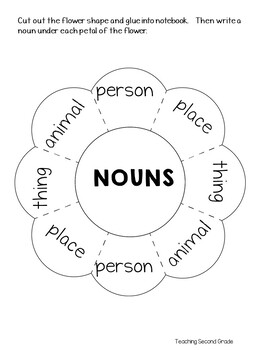 Noun Worksheets for 1st and 2nd Grade by Teaching Second ...