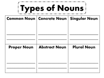 noun worksheets or interactive notebook materials common proper nouns