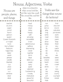 Preview of Nouns, Adjectives, Verbs Mini Anchor Chart