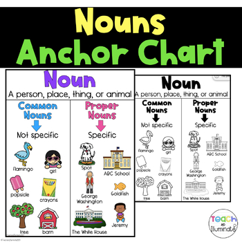 Nouns Anchor Chart by Teach and Illuminate | TPT