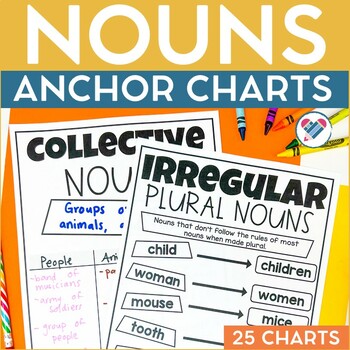 Nouns Anchor Charts and Types of Nouns Anchor Charts by Create-Abilities