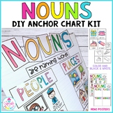 Nouns Anchor Charts Worksheets & Teaching Resources | TpT