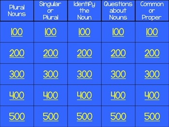 Preview of Nouns Jeopardy Review Powerpoint