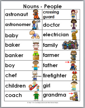noun list for kids